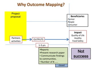 Application of outcome mapping - Participatory monitoring and evaluation for EcoZD 
