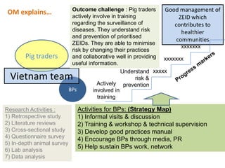 Application of outcome mapping - Participatory monitoring and evaluation for EcoZD 