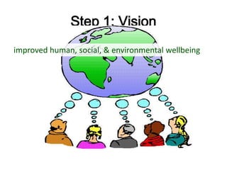 Application of outcome mapping - Participatory monitoring and evaluation for EcoZD 