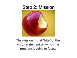 Application of outcome mapping - Participatory monitoring and evaluation for EcoZD 