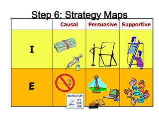 Application of outcome mapping - Participatory monitoring and evaluation for EcoZD 