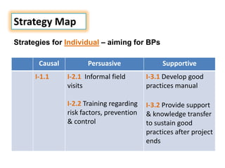 Application of outcome mapping - Participatory monitoring and evaluation for EcoZD 