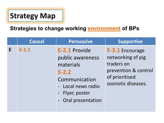Application of outcome mapping - Participatory monitoring and evaluation for EcoZD 