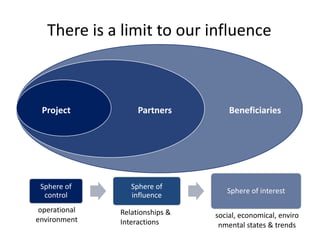 Application of outcome mapping - Participatory monitoring and evaluation for EcoZD 