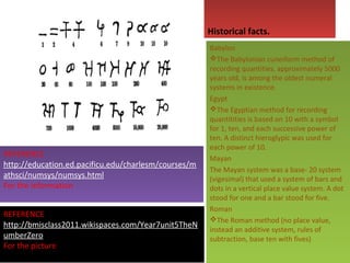 Historical facts.

REFERENCE
http://education.ed.pacificu.edu/charlesm/courses/m
athsci/numsys/numsys.html
For the information
REFERENCE
http://bmisclass2011.wikispaces.com/Year7unit5TheN
umberZero
For the picture

Babylon
The Babylonian cuneiform method of
recording quantities, approximately 5000
years old, is among the oldest numeral
systems in existence.
Egypt
The Egyptian method for recording
quantitities is based on 10 with a symbol
for 1, ten, and each successive power of
ten. A distinct hieroglypic was used for
each power of 10.
Mayan
The Mayan system was a base- 20 system
(vigesimal) that used a system of bars and
dots in a vertical place value system. A dot
stood for one and a bar stood for five.
Roman
The Roman method (no place value,
instead an additive system, rules of
subtraction, base ten with fives)

 