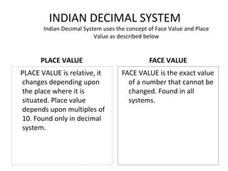 INDIAN DECIMAL SYSTEM

Indian Decimal System uses the concept of Face Value and Place
Value as described below

PLACE VALUE

FACE VALUE

PLACE VALUE is relative, it
changes depending upon
the place where it is
situated. Place value
depends upon multiples of
10. Found only in decimal
system.

FACE VALUE is the exact value
of a number that cannot be
changed. Found in all
systems.

 