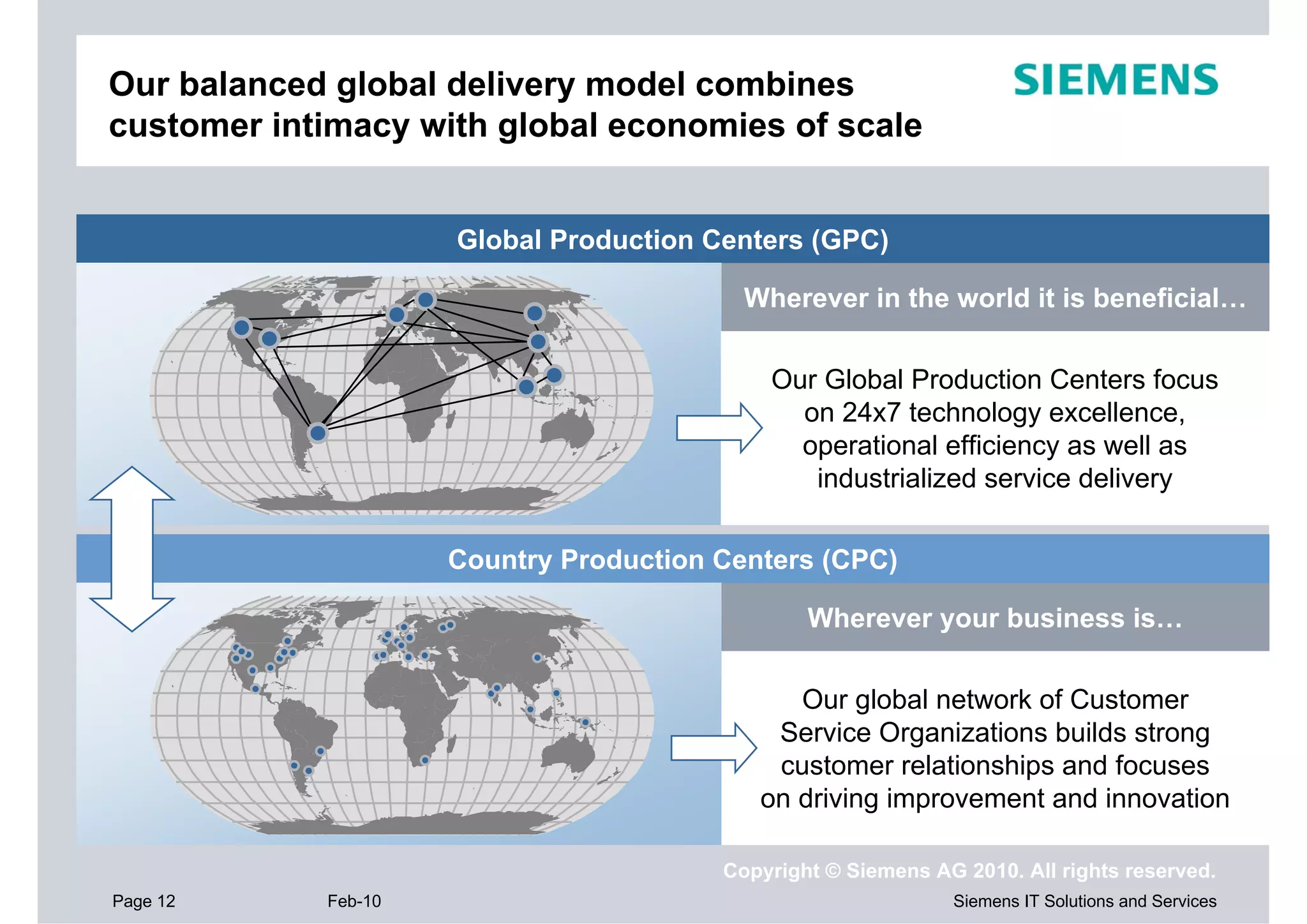 Our balanced global delivery model combines
customer intimacy with global economies of scale


                     Global Production Centers (GPC)

                                          Wherever in the world it is beneficial…

                                            Our Global Production Centers focus
                                              on 24x7 technology excellence,
                                              operational efficiency as well as
                                               industrialized service delivery

                     Country Production Centers (CPC)

                                                Wherever your business is…

                                              Our global network of Customer
                                            Service Organizations builds strong
                                            customer relationships and focuses
                                           on driving improvement and innovation

                                        Copyright © Siemens AG 2010. All rights reserved.
Page 12     Feb-10                                            Siemens IT Solutions and Services
 