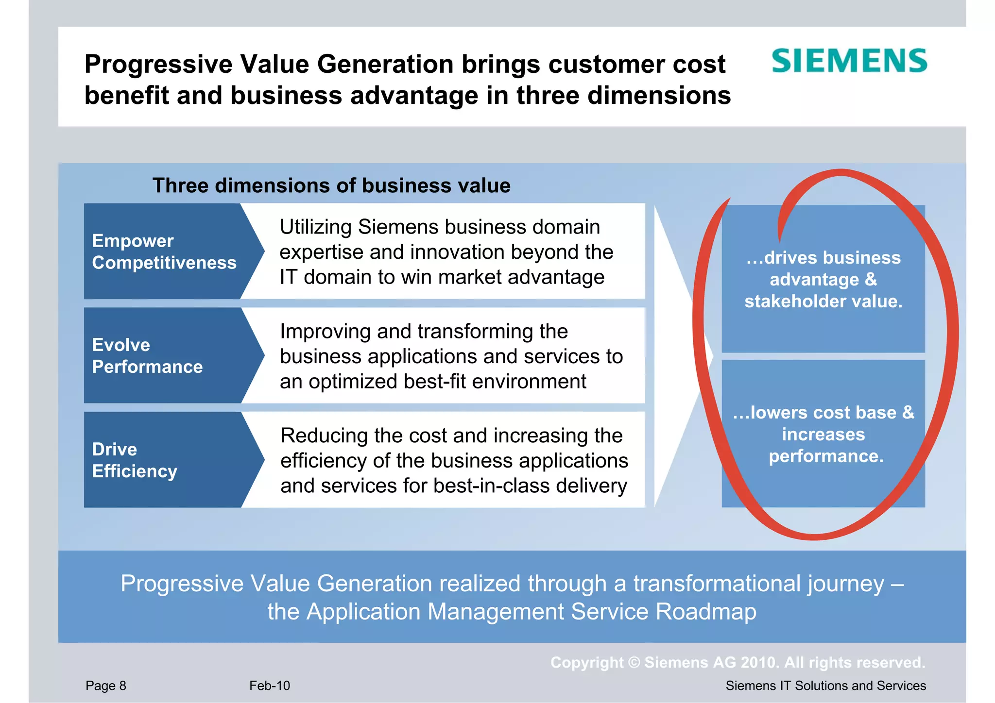 Progressive Value Generation brings customer cost
benefit and business advantage in three dimensions


         Three dimensions of business value
                      Utilizing Siemens business domain
Empower
Competitiveness
                      expertise and innovation beyond the                    …drives business
                      IT domain to win market advantage                         advantage &
                                                                             stakeholder value.
                      Improving and transforming the
Evolve
Performance
                      business applications and services to
                      an optimized best-fit environment
                                                                           …lowers cost base &
                      Reducing the cost and increasing the                     increases
Drive
Efficiency
                      efficiency of the business applications                 performance.
                      and services for best-in-class delivery



     Progressive Value Generation realized through a transformational journey –
                  the Application Management Service Roadmap

                                                    Copyright © Siemens AG 2010. All rights reserved.
Page 8            Feb-10                                                  Siemens IT Solutions and Services
 