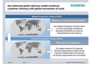 Our balanced global delivery model combines
customer intimacy with global economies of scale


                     Global Production Centers (GPC)

                                          Wherever in the world it is beneficial…

                                            Our Global Production Centers focus
                                              on 24x7 technology excellence,
                                              operational efficiency as well as
                                               industrialized service delivery

                     Country Production Centers (CPC)

                                                Wherever your business is…

                                              Our global network of Customer
                                            Service Organizations builds strong
                                            customer relationships and focuses
                                           on driving improvement and innovation

                                        Copyright © Siemens AG 2010. All rights reserved.
Page 12     Feb-10                                            Siemens IT Solutions and Services
 