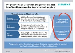 Progressive Value Generation brings customer cost
benefit and business advantage in three dimensions


         Three dimensions of business value
                      Utilizing Siemens business domain
Empower
Competitiveness
                      expertise and innovation beyond the                    …drives business
                      IT domain to win market advantage                         advantage &
                                                                             stakeholder value.
                      Improving and transforming the
Evolve
Performance
                      business applications and services to
                      an optimized best-fit environment
                                                                           …lowers cost base &
                      Reducing the cost and increasing the                     increases
Drive
Efficiency
                      efficiency of the business applications                 performance.
                      and services for best-in-class delivery



     Progressive Value Generation realized through a transformational journey –
                  the Application Management Service Roadmap

                                                    Copyright © Siemens AG 2010. All rights reserved.
Page 8            Feb-10                                                  Siemens IT Solutions and Services
 