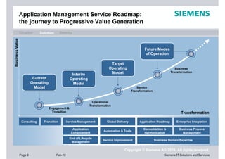 Application Management Service Roadmap:
                 the journey to Progressive Value Generation
                 Situation     Solution       Benefits
Business Value




                                                                                                        Future Modes
                                                                                                         of Operation

                                                                                Target
                                                                               Operating                                      Business
                                                                                Model                                      Transformation
                                                      Interim
                           Current                   Operating
                          Operating                    Model
                           Model                                                                    Service
                                                                                                Transformation


                                                                     Operational
                                                                   Transformation
                                      Engagement &
                                        Transition                                                                                 Transformation

                  Consulting     Transition        Service Management         Global Delivery        Application Roadmap        Enterprise Integration

                                                       Application                                      Consolidation &          Business Process
                                                                            Automation & Tools
                                                      Enhancement                                        Harmonization             Management
                                                     End of Lifecycle
                                                                           Service Improvement                   Business Domain Expertise
                                                      Management

                                                                                          Copyright © Siemens AG 2010. All rights reserved.
                 Page 9                   Feb-10                                                                       Siemens IT Solutions and Services
 
