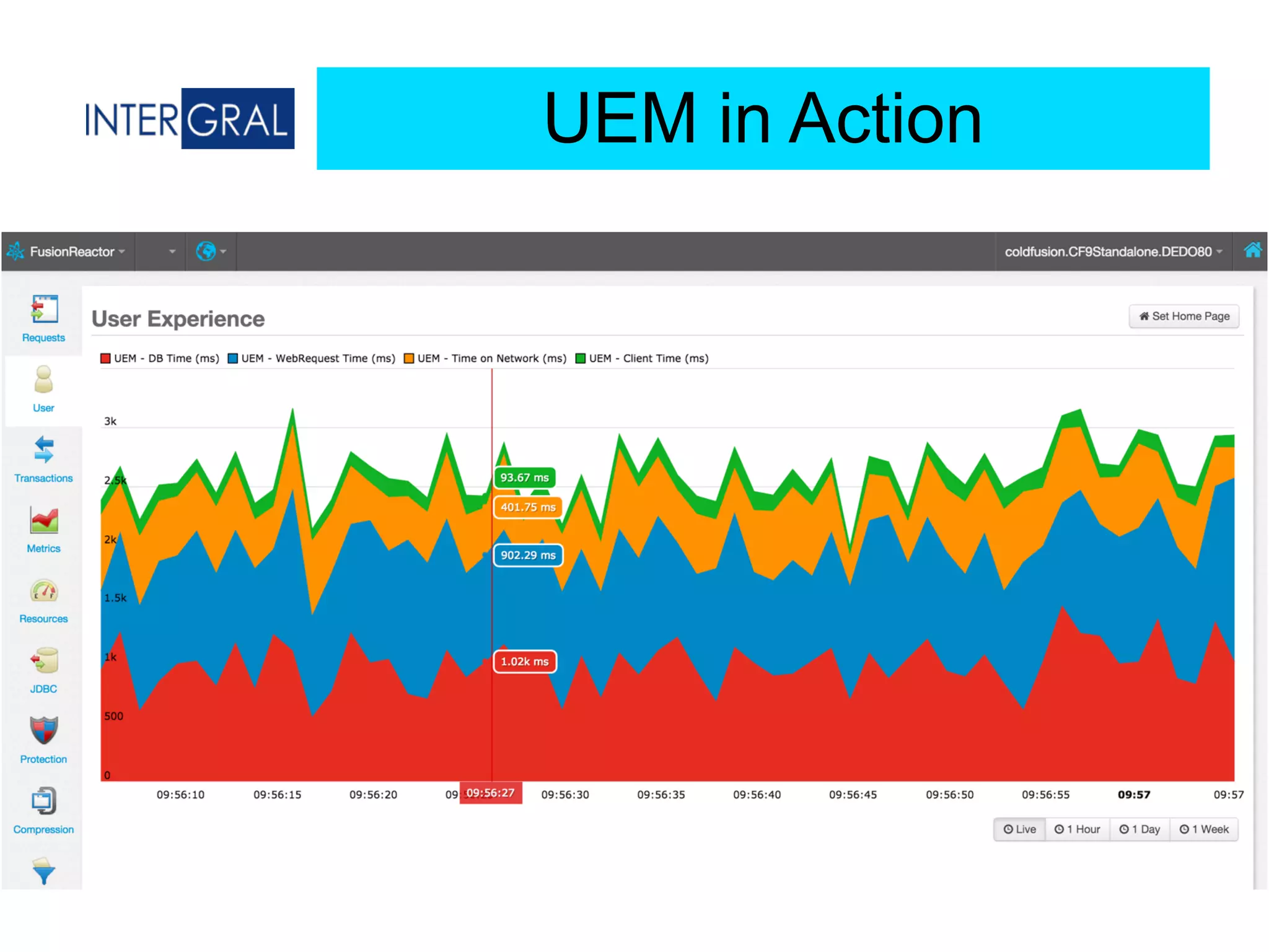 UEM in Action
 