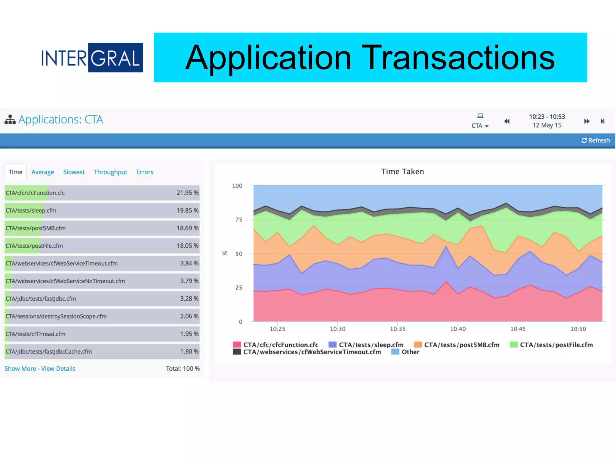 Application Transactions
 