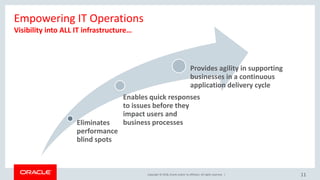 Copyright © 2018, Oracle and/or its affiliates. All rights reserved. |
Empowering IT Operations
Eliminates
performance
blind spots
Enables quick responses
to issues before they
impact users and
business processes
Provides agility in supporting
businesses in a continuous
application delivery cycle
11
Visibility into ALL IT infrastructure…
 