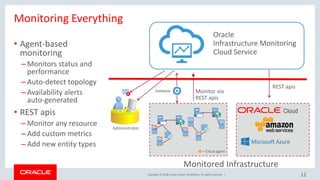 Copyright © 2018, Oracle and/or its affiliates. All rights reserved. |
Monitoring Everything
• Agent-based
monitoring
– Monitors status and
performance
– Auto-detect topology
– Availability alerts
auto-generated
• REST apis
– Monitor any resource
– Add custom metrics
– Add new entity types
12
Gateway
Oracle
Infrastructure Monitoring
Cloud Service
Monitored Infrastructure
REST apis
Administrator
Monitor via
REST apis
= Cloud agent
 