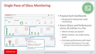 Copyright © 2018, Oracle and/or its affiliates. All rights reserved. |
Single Pane of Glass Monitoring
• Purpose-built Dashboards
– Designed for datacenter-wide
monitoring
• Assess Status and Performance
across all entities in a Tier
– Which entities are down?
– Which entities are under heavy
load?
– Correlate performance with load
• Is Apache Web Request Time high
because it has more web requests?
13
 