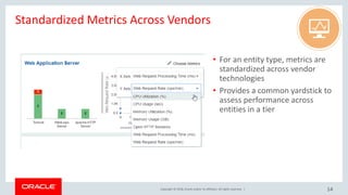 Copyright © 2018, Oracle and/or its affiliates. All rights reserved. |
Standardized Metrics Across Vendors
• For an entity type, metrics are
standardized across vendor
technologies
• Provides a common yardstick to
assess performance across
entities in a tier
14
 