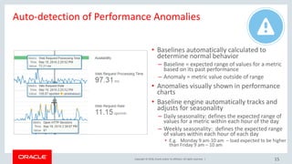 Copyright © 2018, Oracle and/or its affiliates. All rights reserved. |
Auto-detection of Performance Anomalies
15
• Baselines automatically calculated to
determine normal behavior
– Baseline = expected range of values for a metric
based on its past performance
– Anomaly = metric value outside of range
• Anomalies visually shown in performance
charts
• Baseline engine automatically tracks and
adjusts for seasonality
– Daily seasonality: defines the expected range of
values for a metric within each hour of the day
– Weekly seasonality: defines the expected range
of values within each hour of each day
• E.g. Monday 9 am-10 am – load expected to be higher
than Friday 9 am – 10 am
 