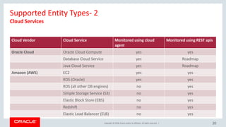Copyright © 2018, Oracle and/or its affiliates. All rights reserved. |
Supported Entity Types- 2
Cloud Vendor Cloud Service Monitored using cloud
agent
Monitored using REST apis
Oracle Cloud Oracle Cloud Compute yes yes
Database Cloud Service yes Roadmap
Java Cloud Service yes Roadmap
Amazon (AWS) EC2 yes yes
RDS (Oracle) yes yes
RDS (all other DB engines) no yes
Simple Storage Service (S3) no yes
Elastic Block Store (EBS) no yes
Redshift no yes
Elastic Load Balancer (ELB) no yes
20
Cloud Services
 