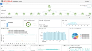 Copyright © 2018, Oracle and/or its affiliates. All rights reserved. |
 