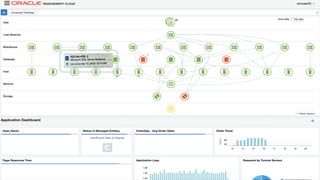 Copyright © 2018, Oracle and/or its affiliates. All rights reserved. |
 