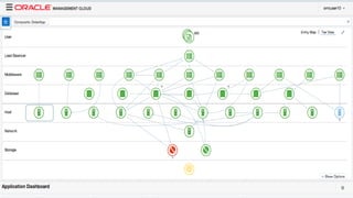 Copyright © 2018, Oracle and/or its affiliates. All rights reserved. |
 