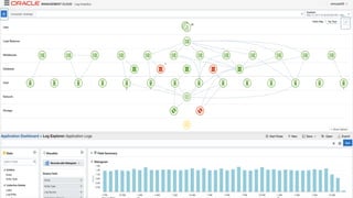 Copyright © 2018, Oracle and/or its affiliates. All rights reserved. |
 