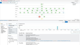 Copyright © 2018, Oracle and/or its affiliates. All rights reserved. |
 