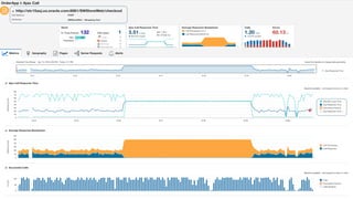 Copyright © 2018, Oracle and/or its affiliates. All rights reserved. |
 