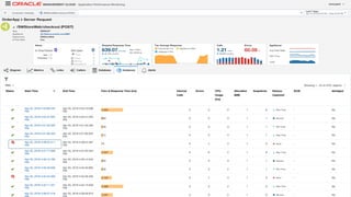 Copyright © 2018, Oracle and/or its affiliates. All rights reserved. |
 