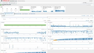 Copyright © 2018, Oracle and/or its affiliates. All rights reserved. |
 