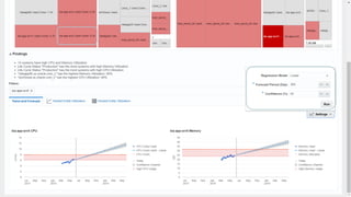 Copyright © 2018, Oracle and/or its affiliates. All rights reserved. |
 