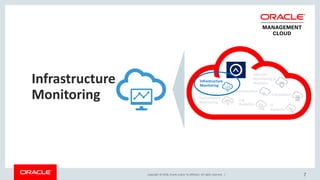 Copyright © 2018, Oracle and/or its affiliates. All rights reserved. | 7
Application
Performance
Monitoring
Log
Analytics IT
Analytics
Compliance
Orchestration
Infrastructure
Monitoring
Security
Monitoring &
AnalyticsInfrastructure
Monitoring
 