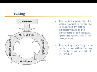 Tuning
Ø Tuning is the procedure by
which product performance
is enhanced by setting
different values to the
parameters of...