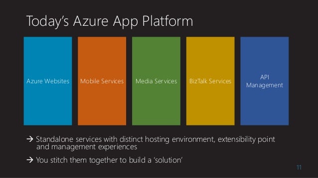 11 todays azure app platform