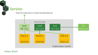 Service
External node ports or external load balancer
Kubernetes cluster
Pod A-1
10.0.0.3
Pod A-2
10.0.1.5
Pod B-1
10.0.0.8
SrvB
10.7.0.3
Internal service
SrvA
10.7.0.1
SrvC
10.7.0.5
Ext
Resource
@olgch; @kublr
 