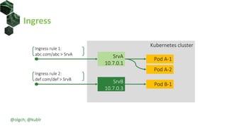 Ingress
Kubernetes cluster
SrvA
10.7.0.1
SrvB
10.7.0.3
Ingress rule 1:
abc.com/abc > SrvA
Ingress rule 2:
def.com/def > SrvB
Pod A-1
Pod A-2
Pod B-1
@olgch; @kublr
 