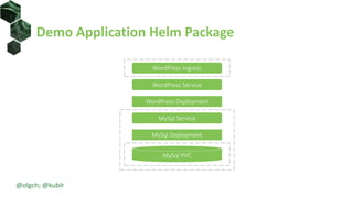 Demo Application Helm Package
WordPress Deployment
MySql PVC
MySql Service
WordPress Ingress
WordPress Service
MySql Deployment
@olgch; @kublr
 