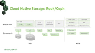 Data pool
mon
config
data
config
data
monmon
config
data
Cloud Native Storage: Rook/Ceph
raw data
osd
raw data
osd
raw data
mdsosd
Data pool
Image Image
Ceph
Filesystem
Components
Abstractions
Ceph
rgw
S3/Swift
Object Store
mgr
Rook
Operator
CSI plugins
osdosdganesha
NFS
CephCluster
Block Pool
Object Store
Filesystem
NFS
Object Store User
Provisioners
rbd-mirror
@olgch; @kublr
 