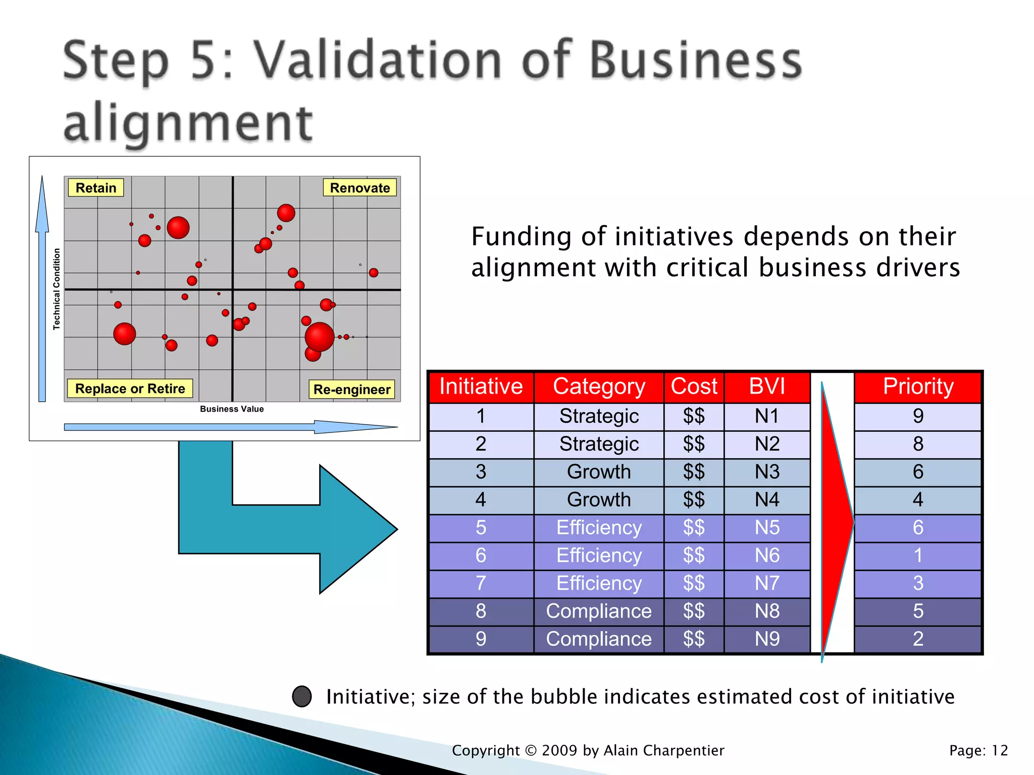 Application support teams