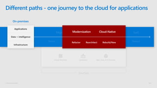 © Microsoft Corporation
Different paths - one journey to the cloud for applications
DevOps
 