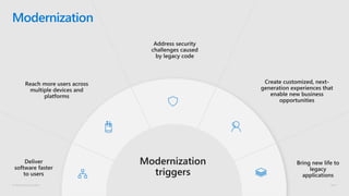 © Microsoft Corporation
Modernization
 