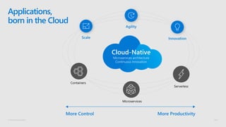 © Microsoft Corporation
Applications,
born in the Cloud
Cloud-Native
Microservices architecture
Continuous Innovation
Microservices
Containers
Serverless
More Control More Productivity
 