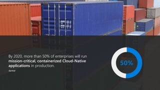 © Microsoft Corporation
By 2020, more than 50% of enterprises will run
mission-critical, containerized Cloud-Native
applications in production.
Gartner
 