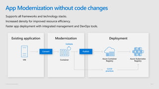 © Microsoft Corporation
Supports all frameworks and technology stacks.
Increased density for improved resource efficiency.
Faster app deployment with integrated management and DevOps tools.
App Modernization without code changes
 