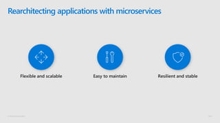 © Microsoft Corporation
Rearchitecting applications with microservices
 