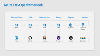 © Microsoft Corporation
Azure DevOps framework
 
