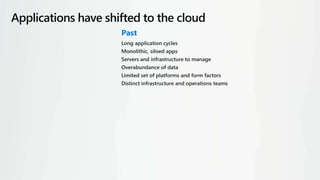 © Microsoft Corporation
Applications have shifted to the cloud
Past
Long application cycles
Monolithic, siloed apps
Servers and infrastructure to manage
Overabundance of data
Limited set of platforms and form factors
Distinct infrastructure and operations teams
 
