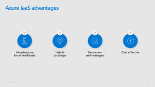 © Microsoft Corporation
Azure IaaS advantages
 