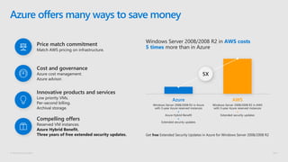 © Microsoft Corporation
Azure offers many ways to save money
 